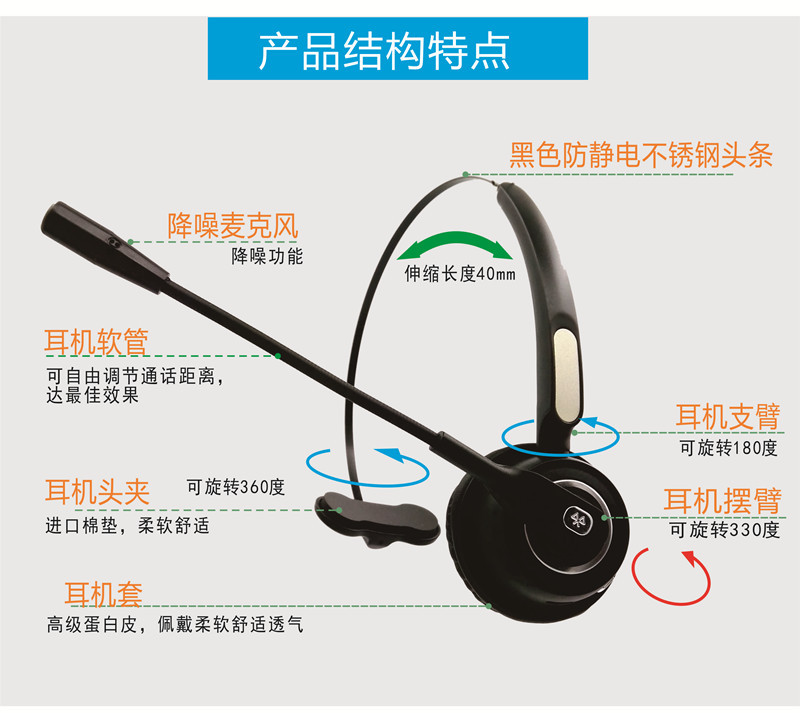 BH520-结构特点_副本