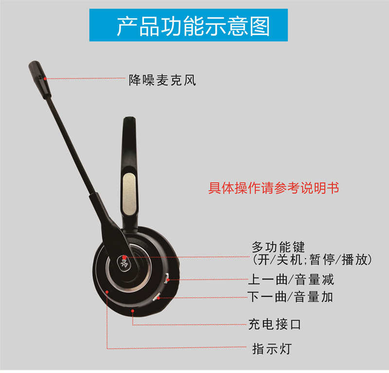 BH520-功能图_副本