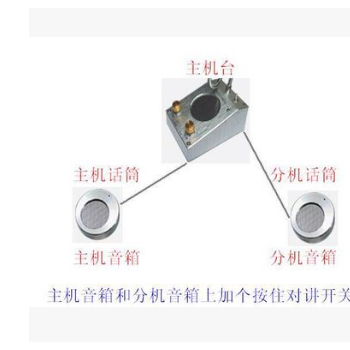 博海星 BHX-998DP-2改进型窗口双向对讲机