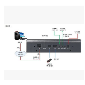 彩屏桌面IP话筒 CT-NB6030