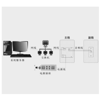 扩音设备内置高保真扬声器支持静态IP音箱