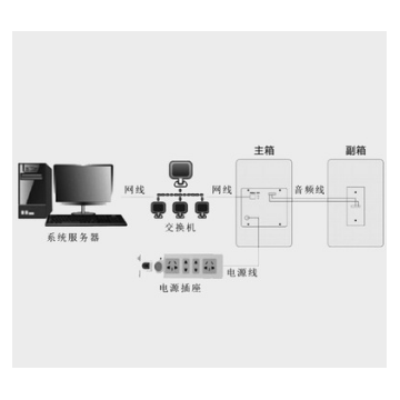 扩音设备内置高保真扬声器支持静态IP音箱