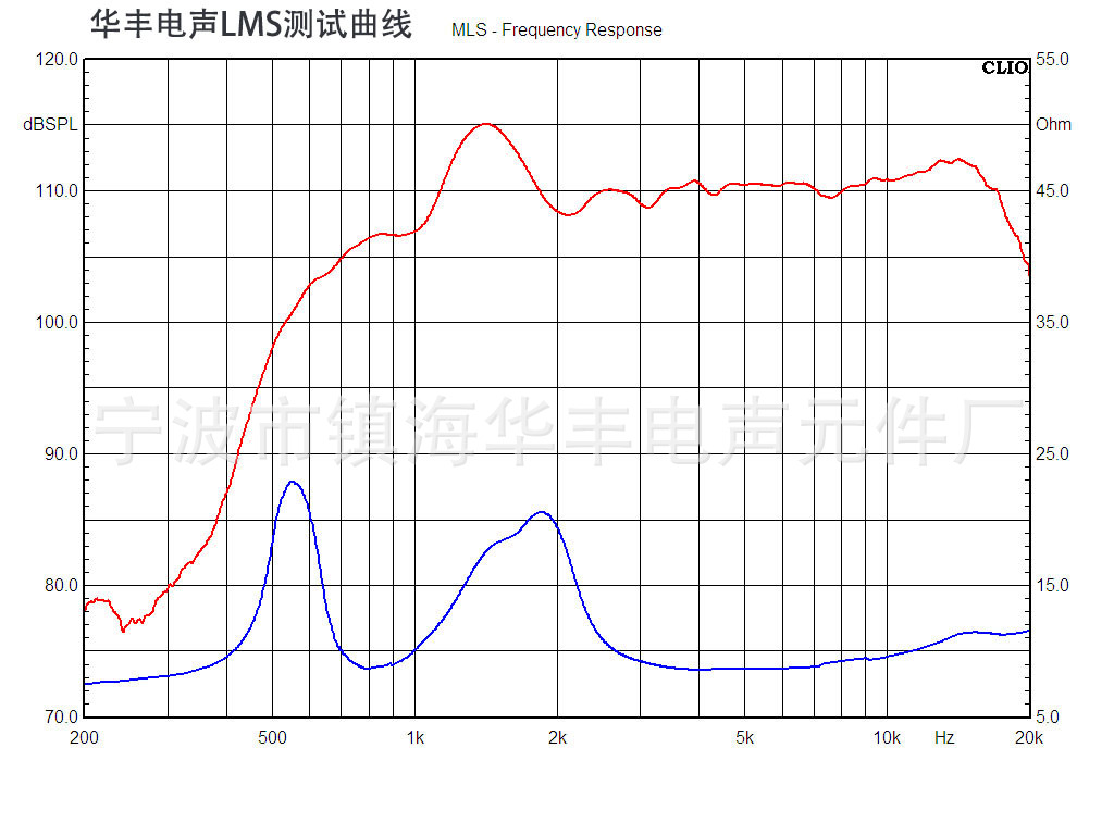 51曲线标志