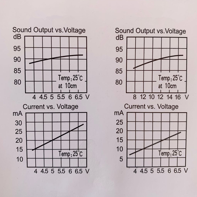 TMB12A温度变化图