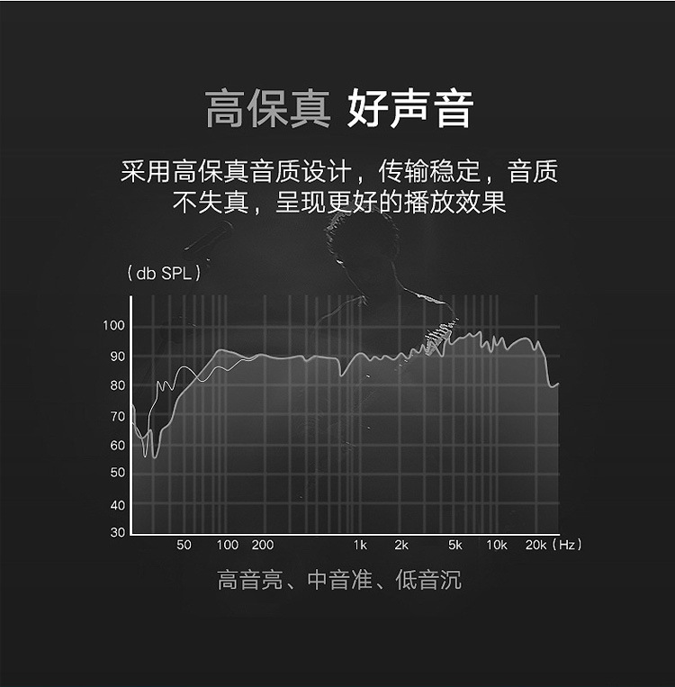 音频线1m，2m，3m，5m详情页_02.jpg