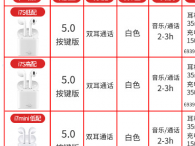 i7s tws蓝牙耳机5.0立体声运动无线双耳i7mini i11 i9s蓝牙耳机图2