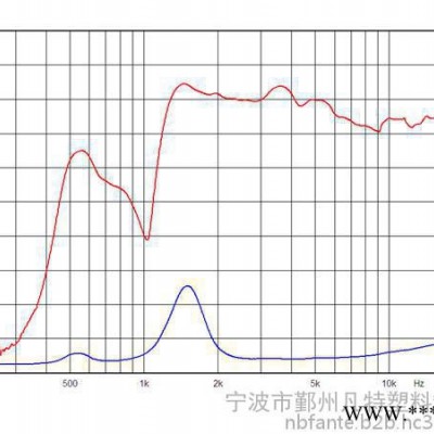 FTT4428 供应专业音箱高音喇叭号角 声音靓丽清脆