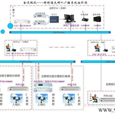 Gmtd 金迈视讯供应GMTD山区村村通大喇叭广播系统