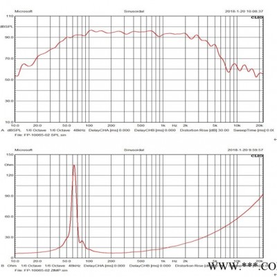 丰笙FP-10065-02 喇叭    10寸65芯 低音