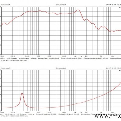 丰笙FF-12065-S1 喇叭      12寸65芯 超低