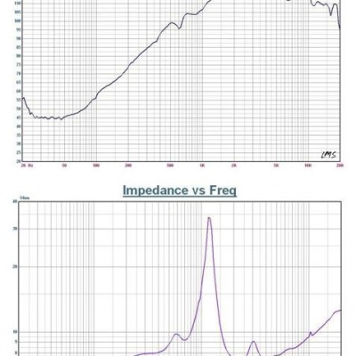 供应丰笙34芯高音头FP-1065-03  驱动高音  番禺喇叭厂家  专业喇叭单元 电声喇叭