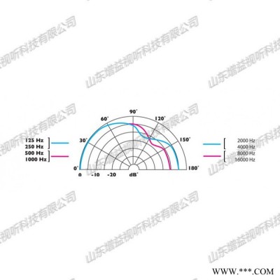 CLOCKAUDIO科洛 电容话筒 嵌入式话筒