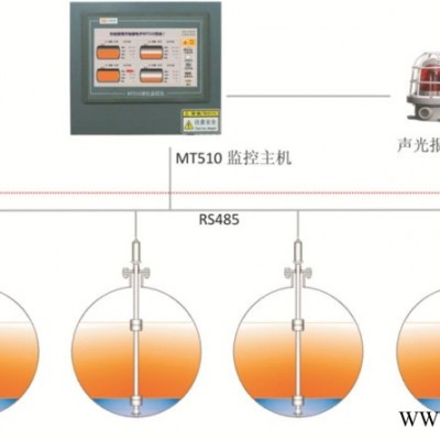 开物通液位仪CRT-M5液位仪表_加油站液位仪_油罐专用液位仪