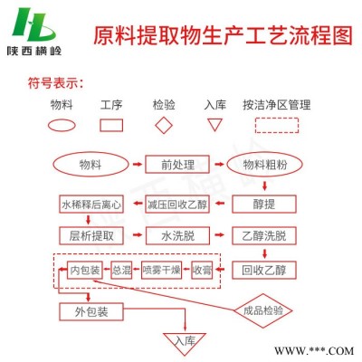 牵牛花提取物 牵牛花浓缩粉 喇叭花浓缩粉 横岭现货供应图2