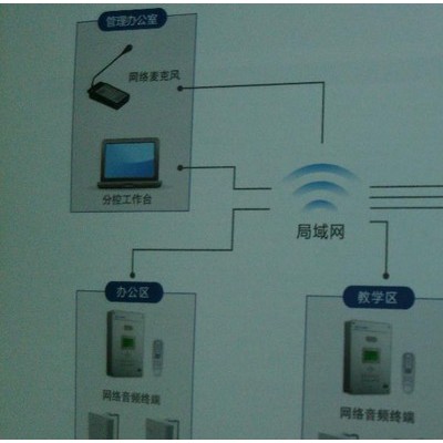 TK-AUDIO HoneywellyAS-52网络广播