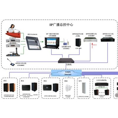 [Gmtd金迈视讯]_[IP广播系统]_[网络广播系统]方案