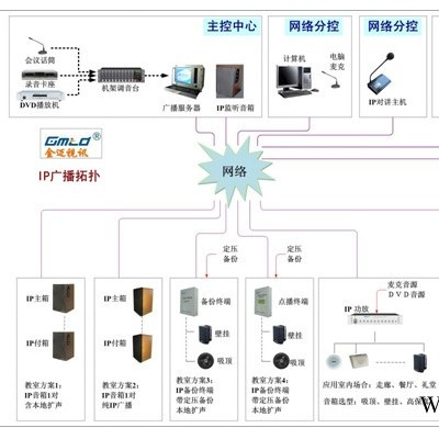 Gmtd金迈视讯_[校园广播系统]_[网络广播系统]_应用案例——北京城市学院