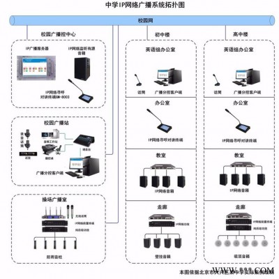 Gmtd 金迈视讯供应中学IP网络广播系统解决方案