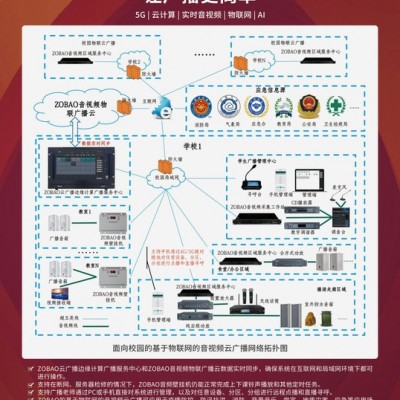 zobaoMH7005 网络防水铝音柱 公共广播 广播