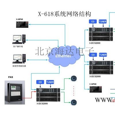 供应X-618数字公共广播系统 霍尼韦尔X-6