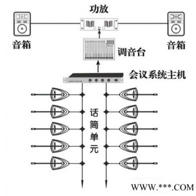 供应海南公共广播安装，KTV专业音响灯光效果，崭新风格，时代感觉