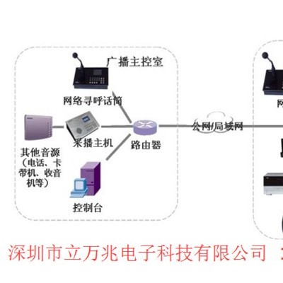 公共广播会议室音响话筒 会议室广播系统