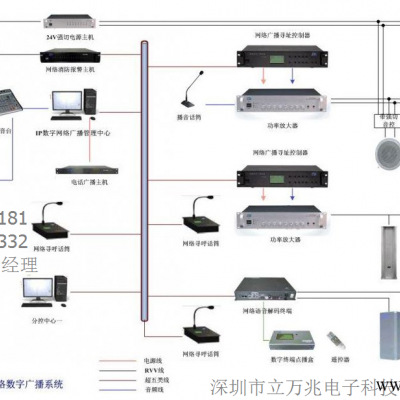 LWZ BK-8000 公共广播系统设备