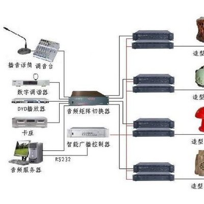 供应京山公共广播系统 荆门公共广播系统 京山公共广播公司 荆门公共广播公司