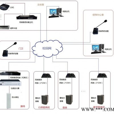 ip网络广播系统解决方案公共广播系统产品批发校园广播产品价格