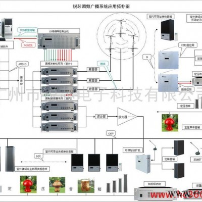 供应锐芯RX无线调频广播系统 公共广播  无线广播