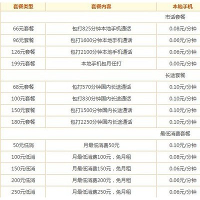 供应移动0755-6开头无绳电话机图3