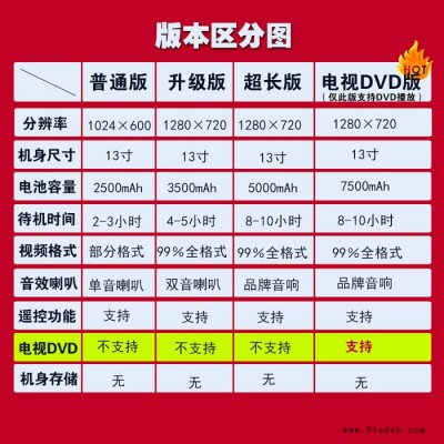 先科S106视频机扩音器13寸老人看戏机多功能收音广场舞音箱图3