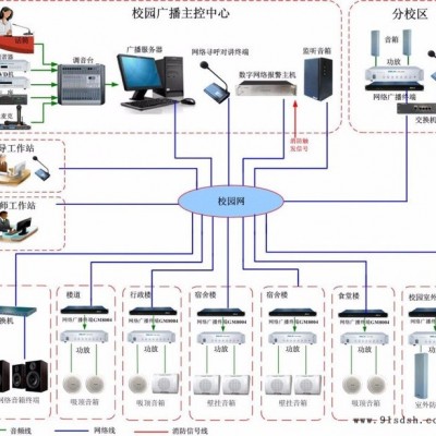 广播系统供应方案，会议公共广播系统-西安一笔一画科技有限公司