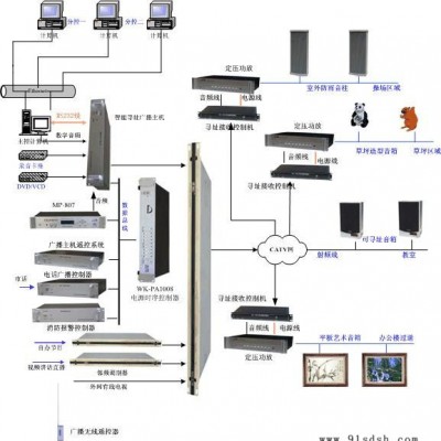 南京万凯WK-FCB600校园一线通可寻址广播系统