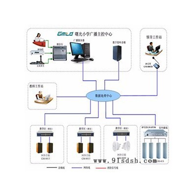 Gmtd金迈视讯_[IP广播系统]_[校园广播系统]_应用案例—北京市东城区曙光小学