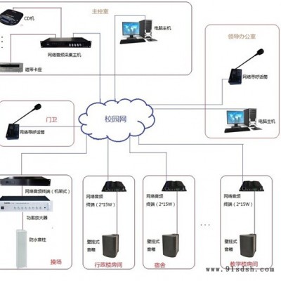 校园广播解决方案公共广播系统批发ip网络广播解决方案批发
