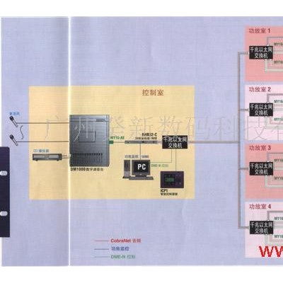 供应校园多区域智能广播系统 GX-SH