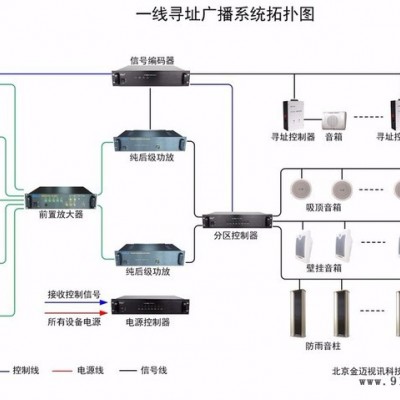 Gmtd 金迈视讯供应校园一线通寻址广播系统解决方案