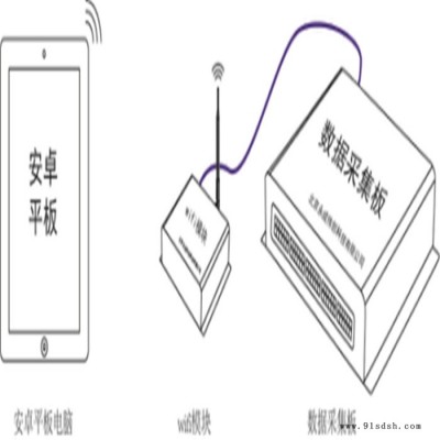 触摸屏故障设置及考评 汽车教学软件 无人驾驶实训装置，VR教学实训设备，工业机器人实训设备