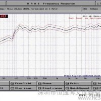 供应DAAS喇叭麦克风电声测试仪