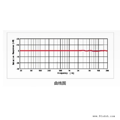 carlpoolRTA专业声场测试麦克风 测试话筒图2