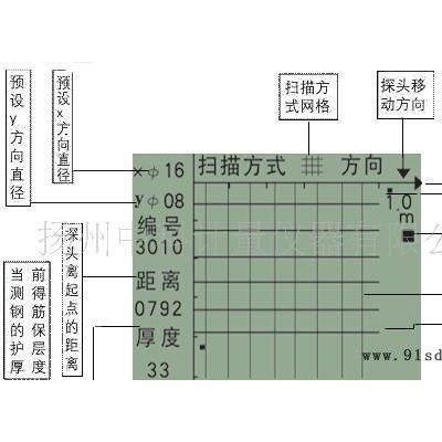 康科瑞KON-RBL(D)+钢筋位置及保护层测定扫描仪 人防