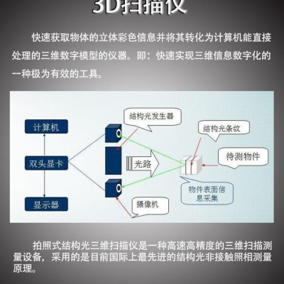 综合型3D扫描仪 全自动拼接 大范围快速扫描 操作简单 高性