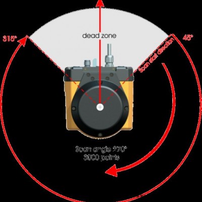 2D 270° 广角扫描仪 激光扫描仪