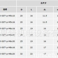 ELESA  带凹槽握紧旋钮  BT-SST-p