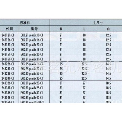 滚花旋钮 意大利原装进口EKK.p 滚花旋钮 长春茗允 现货