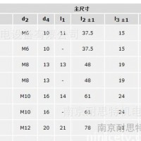 GN319.2  GN319.5  旋转球旋钮 e+g代理