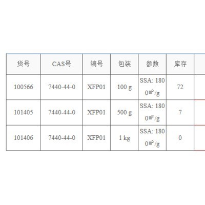 超级电容器用活性炭