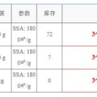 超级电容器用活性炭