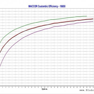 MACCORS4000 电容测试